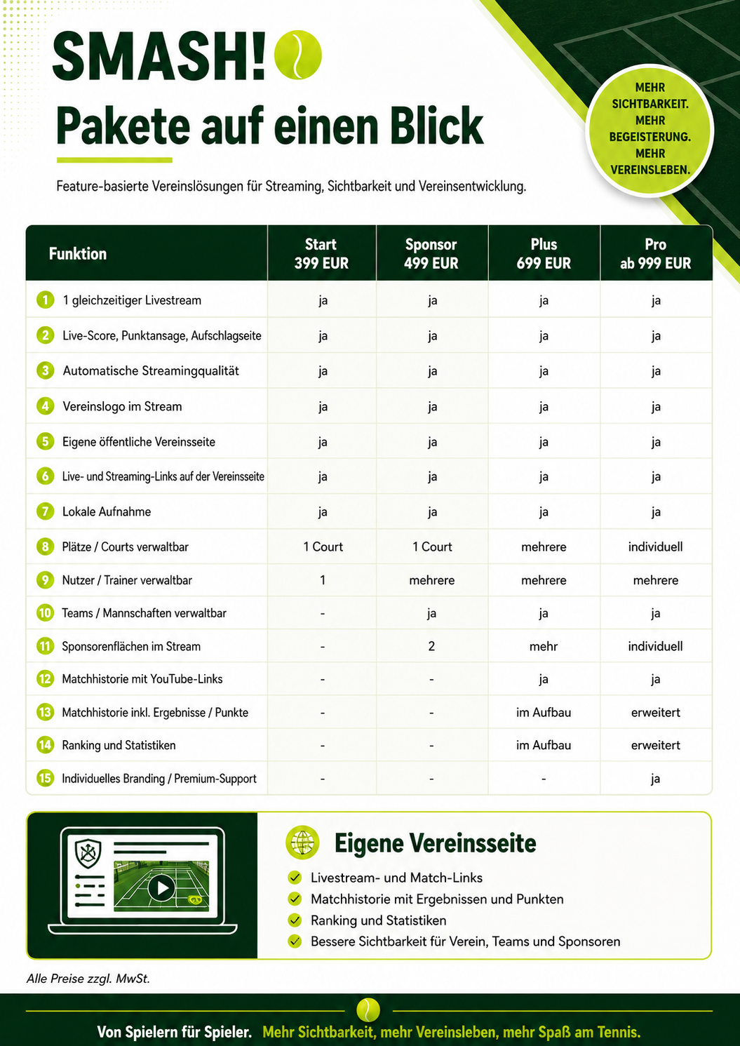 SMASH! Paketübersicht mit Start, Sponsor, Plus und Pro